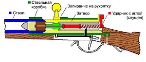 Подвижен затвора - това