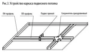 Свързващи профили за гипсокартон е всичко за инсталиране