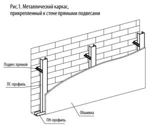 Kapcsolati profilok gipszkarton szól telepítése