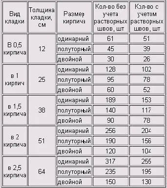 Как да купя тухли за изграждане на средно 6x4 гараж