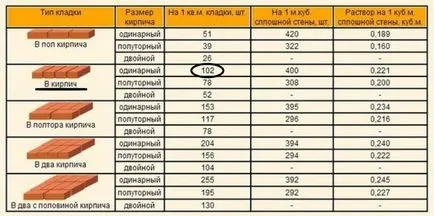 Как да купя тухли за изграждане на средно 6x4 гараж