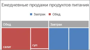 Създаване на диаграма дърво в офис 2016 - офис бюро