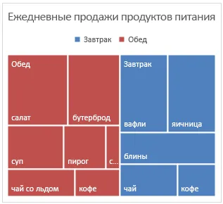 Létrehozása fadiagram hivatalban 2016 - office helpdesk