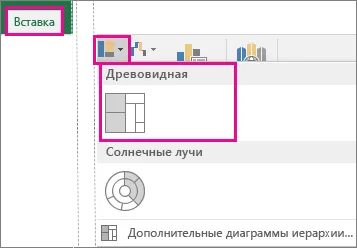 Създаване на диаграма дърво в офис 2016 - офис бюро