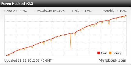 Съветник Форекс хакнат - Forex бедняк