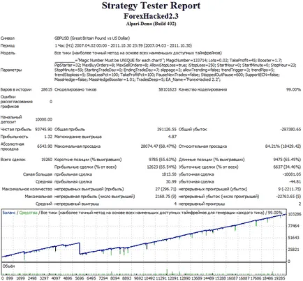 Съветник Форекс хакнат - Forex бедняк