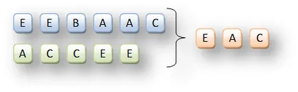 Comparând rezultatele a două cereri de recuperare, cu excepția sql, intersectare și selectați în SQLite, blog despre