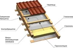 Construcție de case din lemn, cu propriile lor mâini