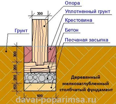 Pier основа със собствените си ръце за вана - лесно бизнес