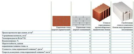 Az építőiparban a garázs pórusbeton a kezüket, videó