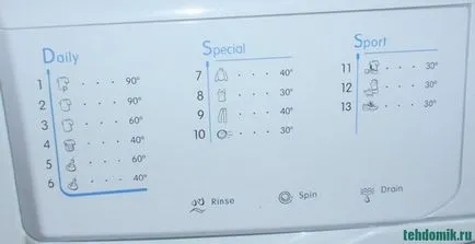 Mosógép INDESIT iwsb 6105 cisz - leírás, vélemények, ár és használati