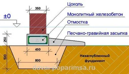 Pier основа със собствените си ръце за вана - лесно бизнес