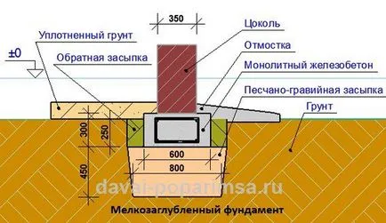 Pier основа със собствените си ръце за вана - лесно бизнес