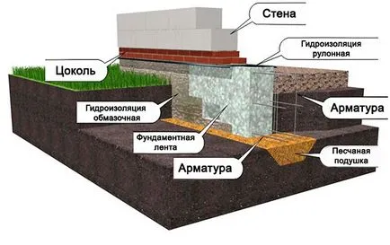 Az építőiparban a garázs pórusbeton a kezüket, videó