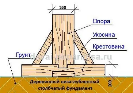 Pier основа със собствените си ръце за вана - лесно бизнес