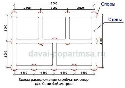 Pier основа със собствените си ръце за вана - лесно бизнес