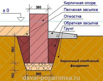 Pier основа със собствените си ръце за вана - лесно бизнес