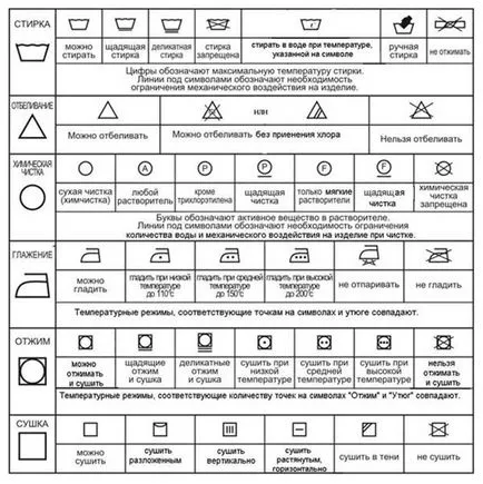 Erase lucruri lenjerie dreapta - întrebări și răspunsuri