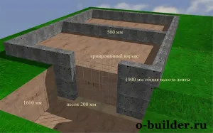 Calcularea costului fundației casei 12 12 10 10 9 9 6 6