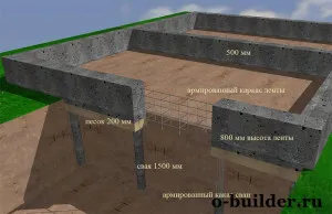 Calcularea costului fundației casei 12 12 10 10 9 9 6 6