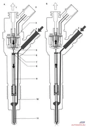 funcționarea sistemului de common rail injector