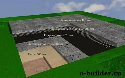 Calcularea costului fundației casei 12 12 10 10 9 9 6 6