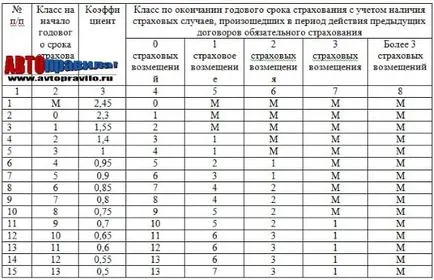 Изчисляването на цената на CTP формула онлайн