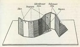 Clarobscur, legile