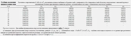 Завийте купчина-фондация с ръцете си как да се направи в основата на винтови пилоти (пълното описание и