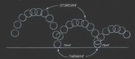 Időzítése és távolságok - animációkat