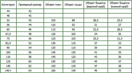 Маси оборудване размери за вдигане на тежести и лег