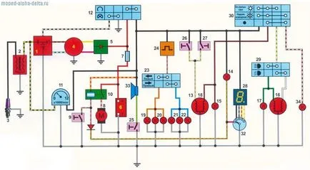 schema de cabluri (cabluri) motoretei alfa