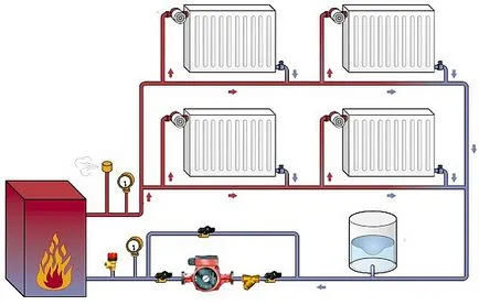 Движеща сила за битово отопление - видове системи, препоръки за избор, ооо avtonomika
