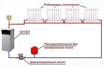 Hazafelé fűtés - típusú rendszerek, ajánlások kiválasztása, ooo avtonomika