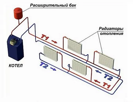 Conducerea de încălzire acasă - tipuri de sisteme, recomandări pentru selectarea, ooo avtonomika