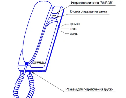 Схема тръба домофонни cyfral - употреба за свързване към общата система