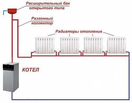 Hazafelé fűtés - típusú rendszerek, ajánlások kiválasztása, ooo avtonomika