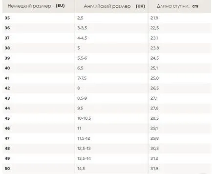 Méretek ruházat és lábbeli - hogyan kell meghatározni a méretét