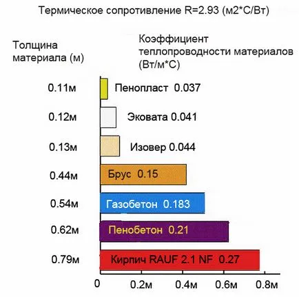 Топлопроводимостта на пенополистирол, от която зависи от това параметри влияят