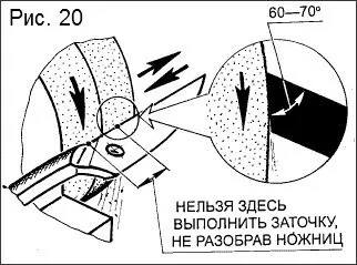 изостряне ножици