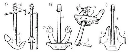 Видове котви на кораби