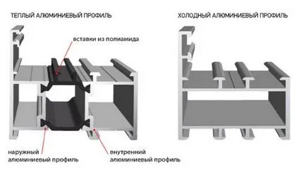 Tehnologia de încălzire balcon cu geam din aluminiu