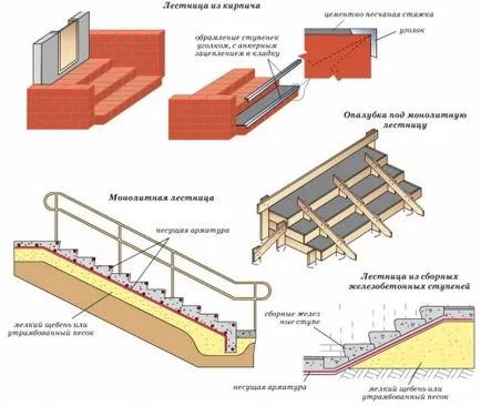 scări în aer liber cu mâinile sale, portalul de construcție