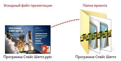 Отстраняване на проектни досиета