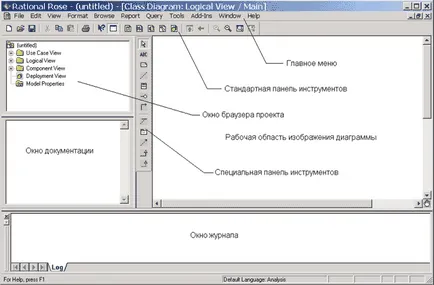 Beépítőkészlet UML-fejlesztő IBM Rational Rose és szinkronizációs technológia modell nyelv java