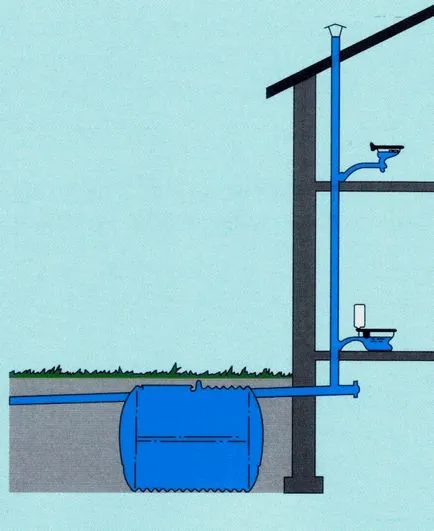 Инсталиране на канализационните тръби в частна къща със собствените си ръце