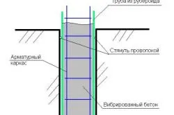 Апаратура пилотно фундиране строителни технологии