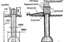 Aparatură gramada de tehnologie de construcție fundație