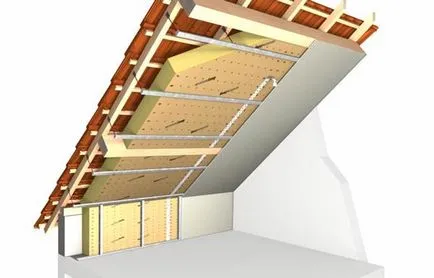 Изолация на тавана вътре - материали и правила