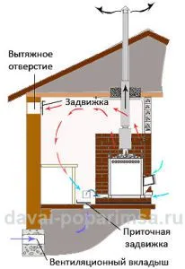 Вентилацията в тоалетната с ръцете си крайградски схеми, снимки, абсорбатор